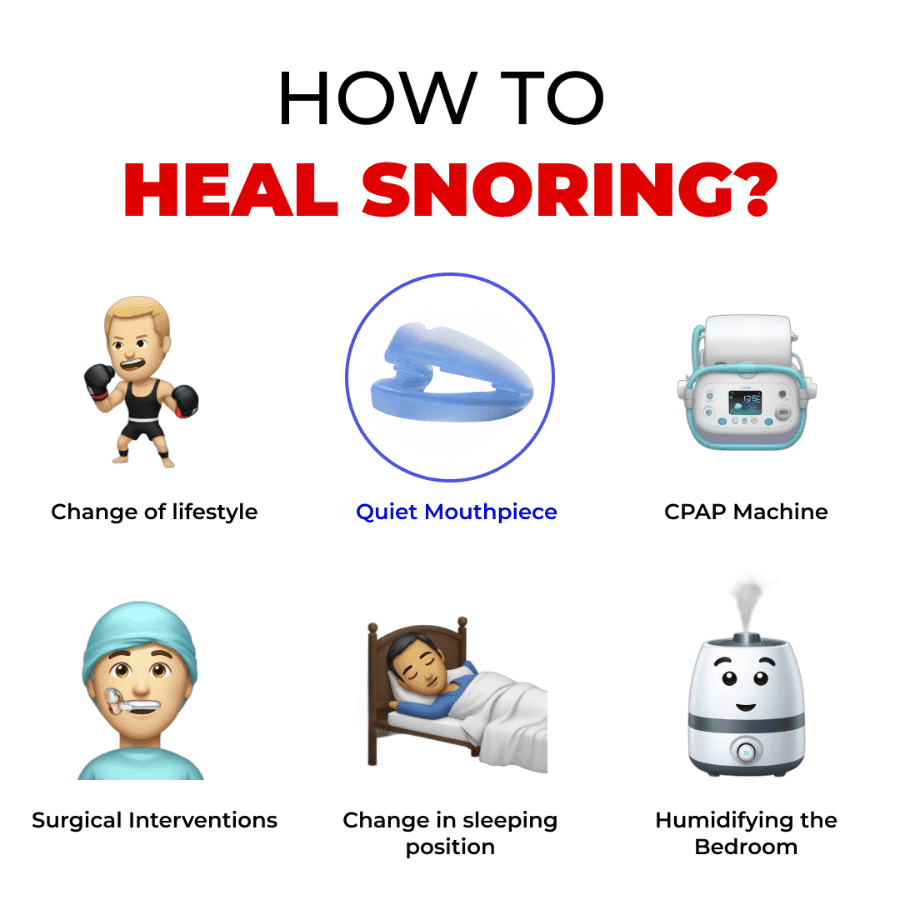 The Silent Sleep™ Anti-Snoring Mouthpiece Universal Size