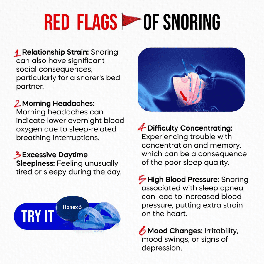 The Silent Sleep™ Anti-Snoring Mouthpiece Universal Size